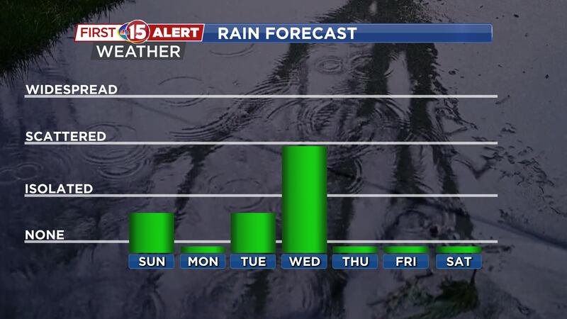 Best chance of rain will be Wednesday