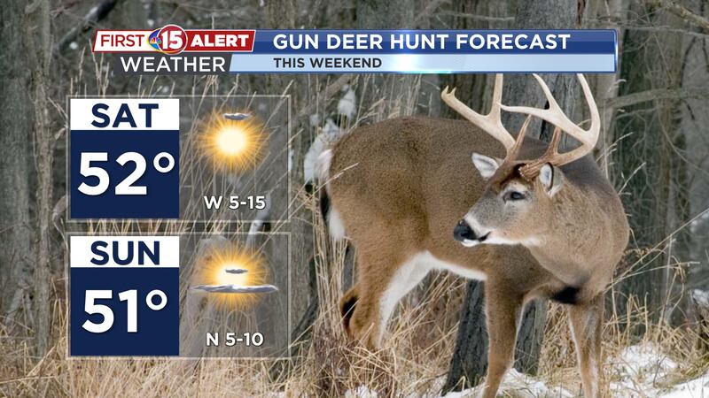 Hunting Forecast