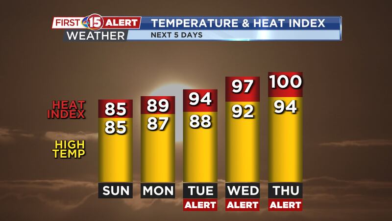 First Alert days in place for excessive heat