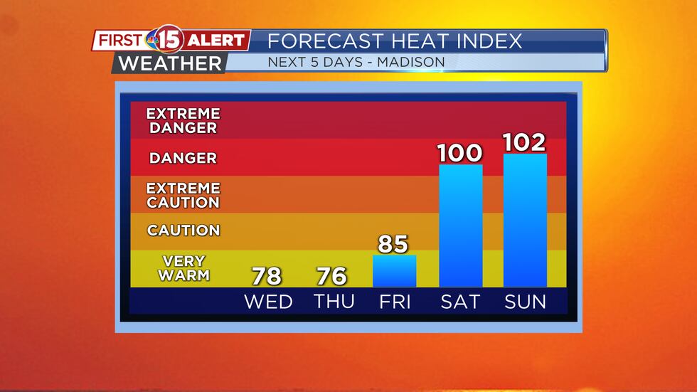 Heat Index Forecast - Next 5 Days