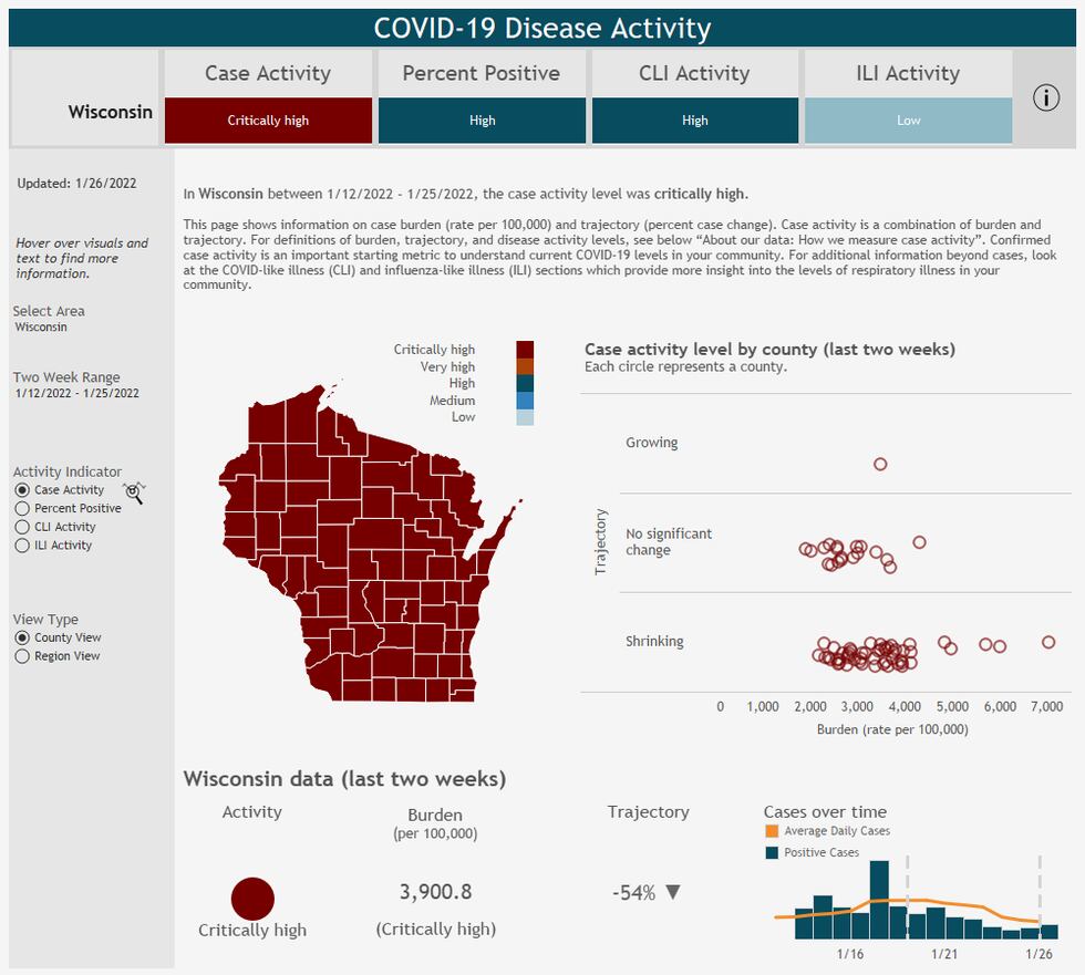 COVID-19 Disease Activity, as reported by the Dept. of Health Services, on Jan. 26, 2022.