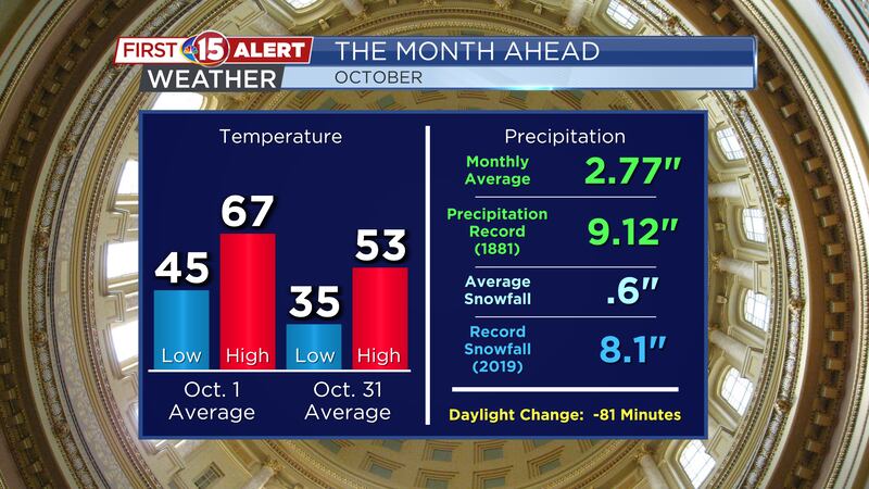 Here is what we could expect from October