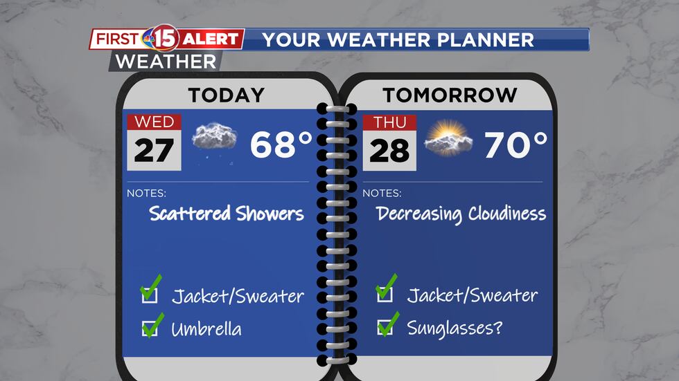 Clouds and a few scattered showers are expected today. Nicer weather is on the way later this...