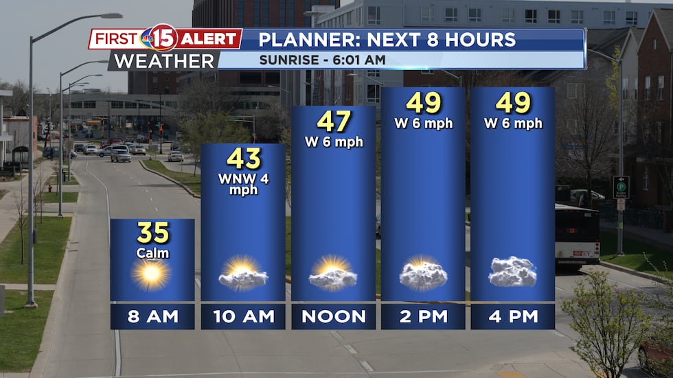 Increasing clouds and cool today.